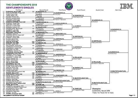 wimbledon scores 2019|wimbledon tournament tree.